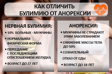 Лечение булимии в Макеевке