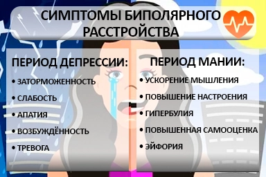 Лечение биполярного расстройства в Макеевке