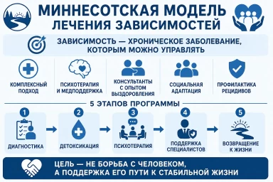 Миннесотская модель в Макеевке