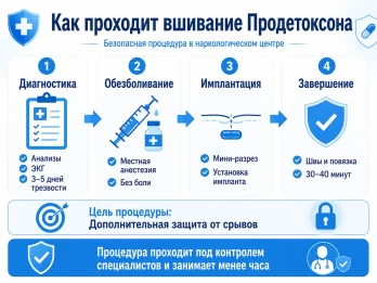 Имплантация Продетоксон в Макеевке