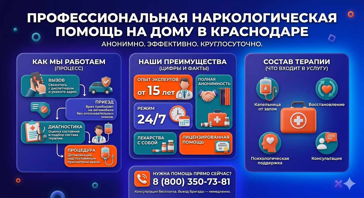 Инфографика о принципах лечения алкоголизма на дому в Макеевке: этапы вызова нарколога, преимущества анонимной детоксикации и состав медицинской помощи.